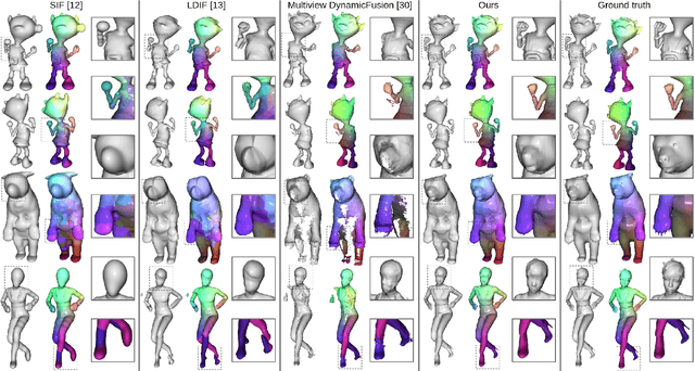 Figure 4 for Neural Deformation Graphs for Globally-consistent Non-rigid Reconstruction