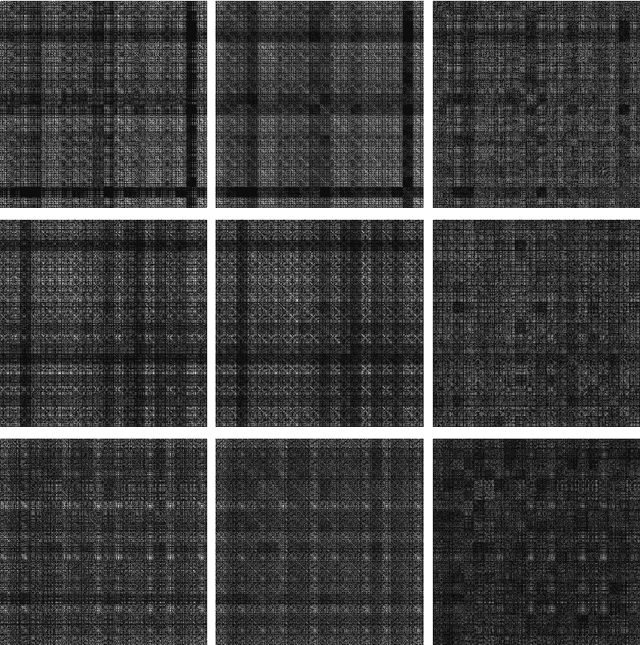 Figure 1 for A Trace-restricted Kronecker-Factored Approximation to Natural Gradient