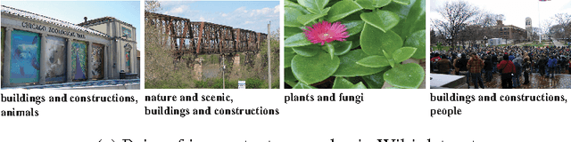 Figure 3 for Simple to Complex Cross-modal Learning to Rank