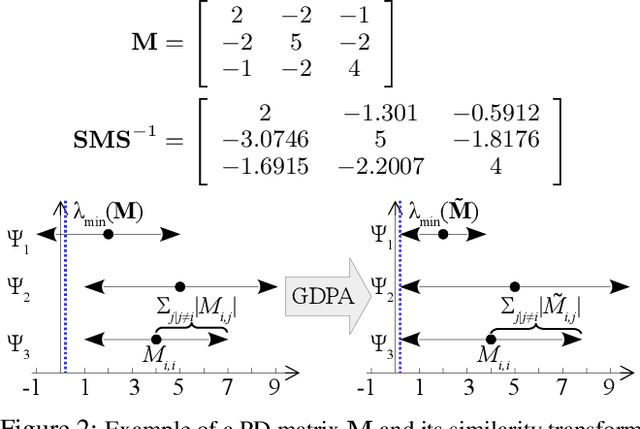 Figure 3 for Unfolding Projection-free SDP Relaxation of Binary Graph Classifier via GDPA Linearization