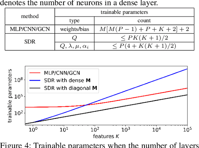 Figure 2 for Unfolding Projection-free SDP Relaxation of Binary Graph Classifier via GDPA Linearization