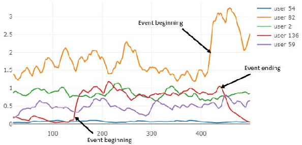 Figure 1 for Diversifying Database Activity Monitoring with Bandits