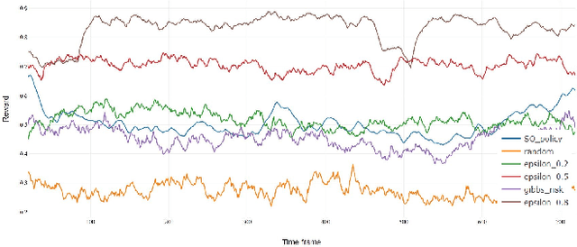 Figure 3 for Diversifying Database Activity Monitoring with Bandits