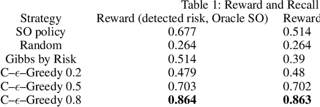 Figure 2 for Diversifying Database Activity Monitoring with Bandits