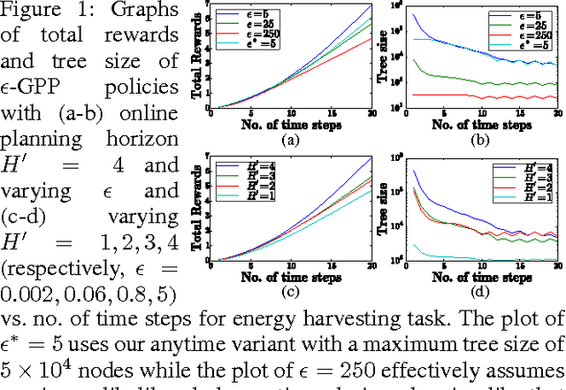 Figure 1 for Gaussian Process Planning with Lipschitz Continuous Reward Functions: Towards Unifying Bayesian Optimization, Active Learning, and Beyond