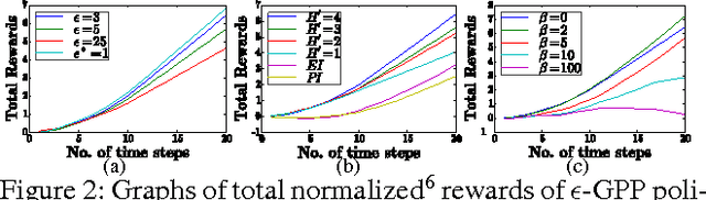 Figure 2 for Gaussian Process Planning with Lipschitz Continuous Reward Functions: Towards Unifying Bayesian Optimization, Active Learning, and Beyond