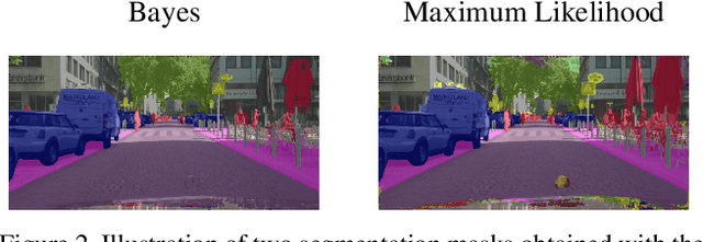 Figure 3 for The Ethical Dilemma when (not) Setting up Cost-based Decision Rules in Semantic Segmentation