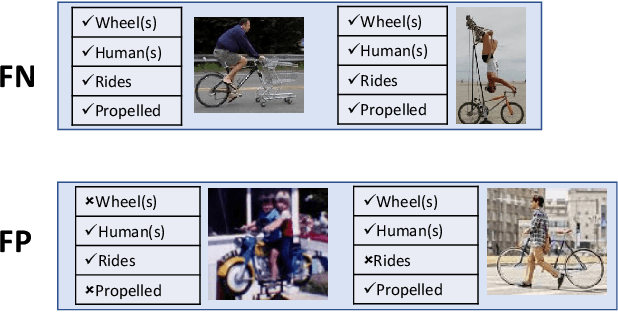 Figure 2 for A Safety Assurable Human-Inspired Perception Architecture