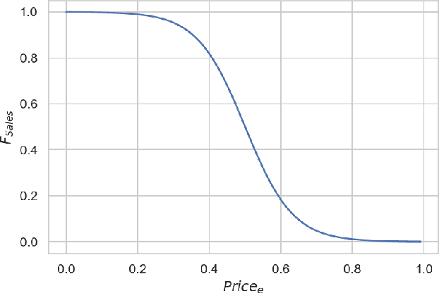 Figure 1 for Sales Time Series Analytics Using Deep Q-Learning