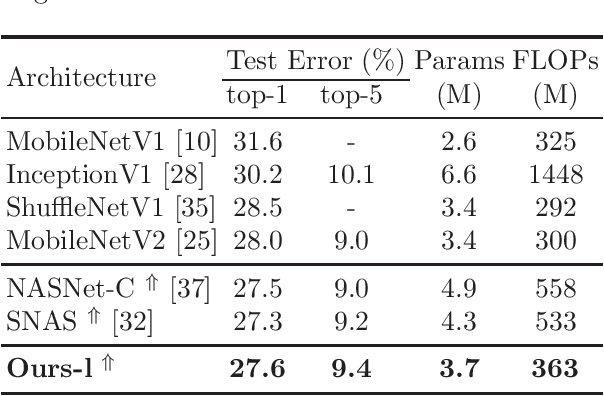 Figure 4 for Multi-objective Neural Architecture Search with Almost No Training