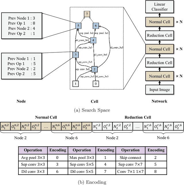 Figure 1 for Multi-objective Neural Architecture Search with Almost No Training