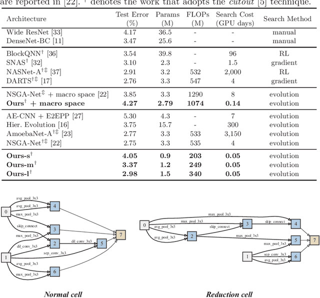 Figure 2 for Multi-objective Neural Architecture Search with Almost No Training