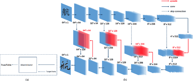 Figure 1 for Chinese Typography Transfer