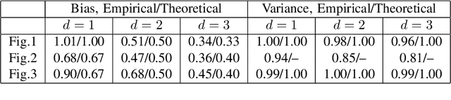 Figure 4 for Minimax Optimal Estimation of KL Divergence for Continuous Distributions