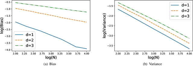 Figure 1 for Minimax Optimal Estimation of KL Divergence for Continuous Distributions