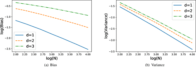 Figure 2 for Minimax Optimal Estimation of KL Divergence for Continuous Distributions