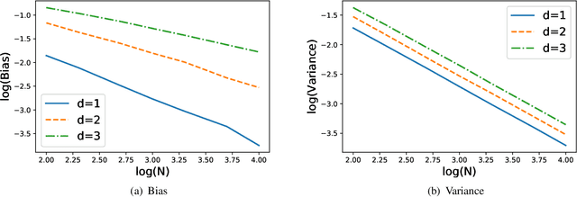 Figure 3 for Minimax Optimal Estimation of KL Divergence for Continuous Distributions