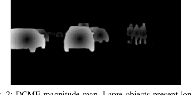 Figure 2 for Instance Segmentation as Image Segmentation Annotation