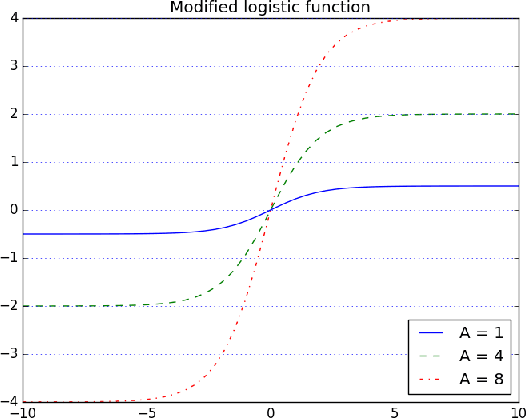 Figure 3 for Instance Segmentation as Image Segmentation Annotation