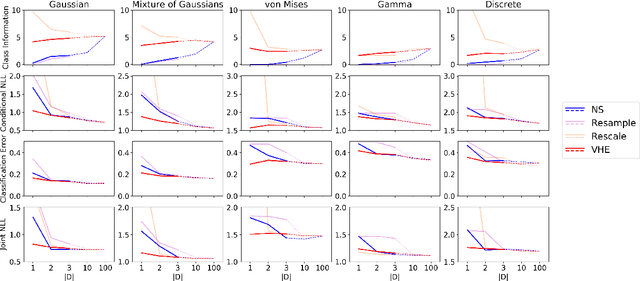 Figure 1 for The Variational Homoencoder: Learning to learn high capacity generative models from few examples