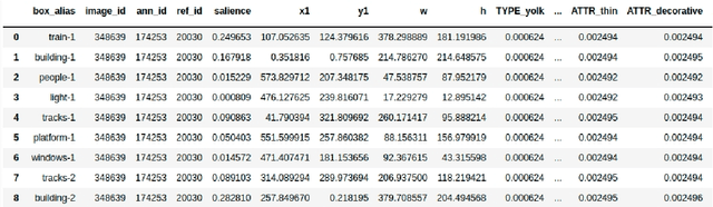 Figure 3 for Referring Expressions with Rational Speech Act Framework: A Probabilistic Approach