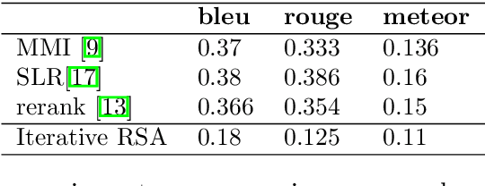 Figure 4 for Referring Expressions with Rational Speech Act Framework: A Probabilistic Approach