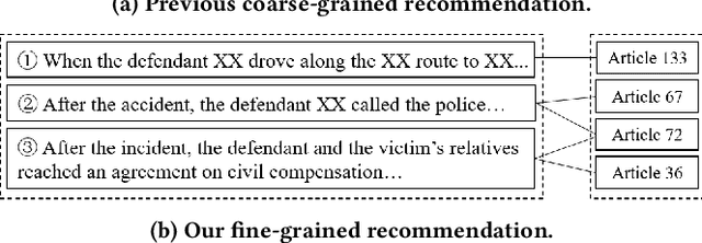 Figure 1 for Learning Fine-grained Fact-Article Correspondence in Legal Cases