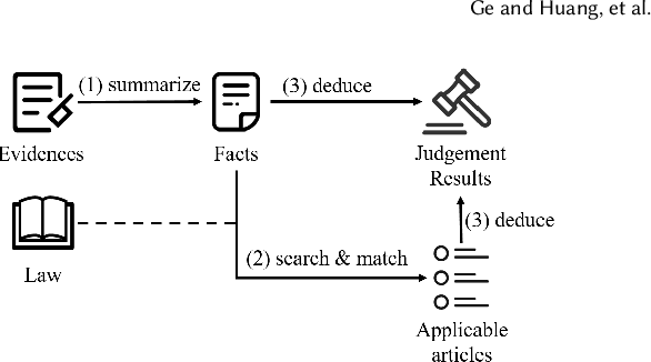 Figure 3 for Learning Fine-grained Fact-Article Correspondence in Legal Cases