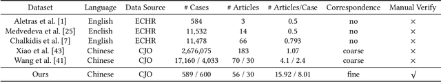 Figure 2 for Learning Fine-grained Fact-Article Correspondence in Legal Cases