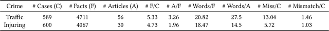 Figure 4 for Learning Fine-grained Fact-Article Correspondence in Legal Cases