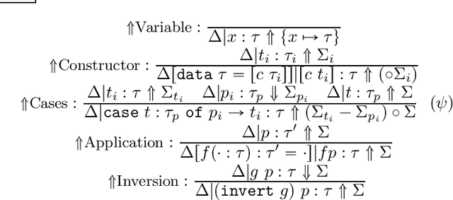 Figure 3 for Jeopardy: An Invertible Functional Programming Language