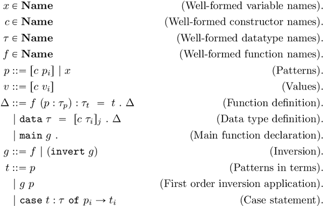 Figure 1 for Jeopardy: An Invertible Functional Programming Language