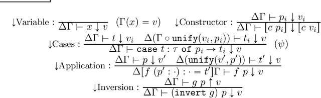 Figure 2 for Jeopardy: An Invertible Functional Programming Language