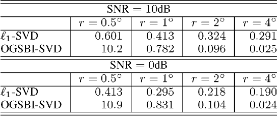 Figure 2 for Off-grid Direction of Arrival Estimation Using Sparse Bayesian Inference