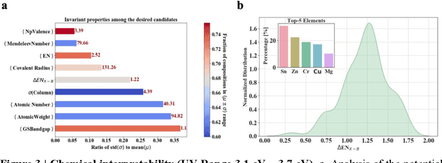 Figure 4 for Interpretable discovery of new semiconductors with machine learning