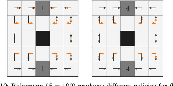 Figure 2 for Human irrationality: both bad and good for reward inference