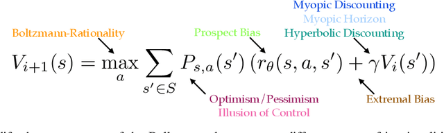 Figure 3 for Human irrationality: both bad and good for reward inference