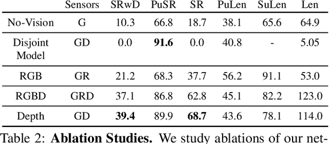 Figure 3 for ManipulaTHOR: A Framework for Visual Object Manipulation