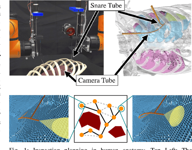 Figure 1 for Toward Asymptotically-Optimal Inspection Planning via Efficient Near-Optimal Graph Search