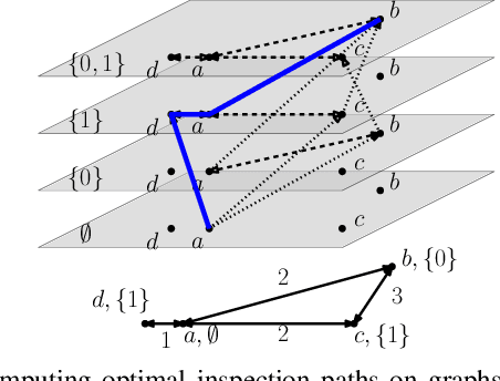 Figure 3 for Toward Asymptotically-Optimal Inspection Planning via Efficient Near-Optimal Graph Search