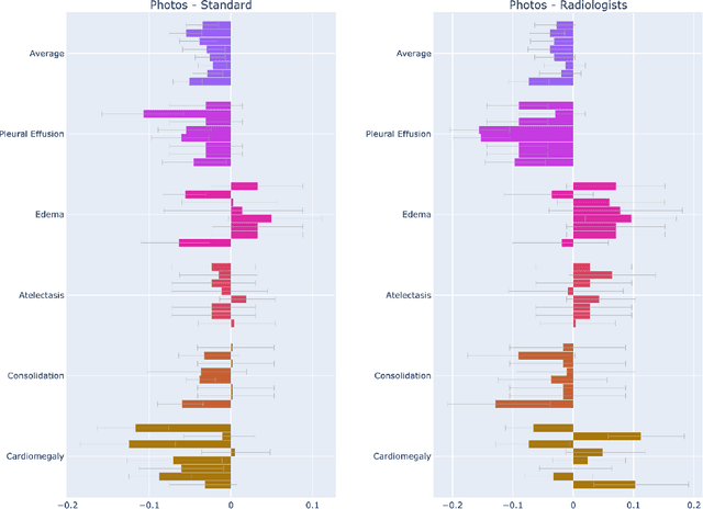 Figure 2 for CheXphotogenic: Generalization of Deep Learning Models for Chest X-ray Interpretation to Photos of Chest X-rays