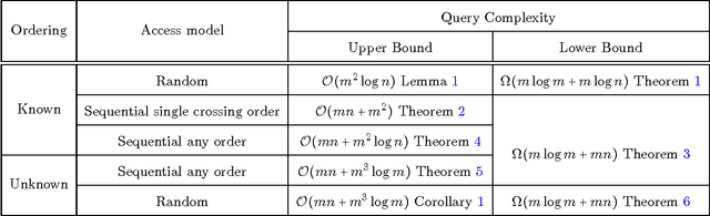 Figure 1 for Preference Elicitation For Single Crossing Domain