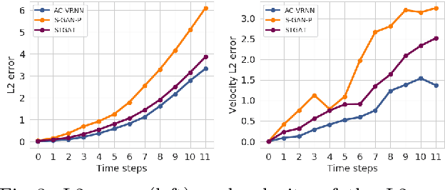 Figure 4 for AC-VRNN: Attentive Conditional-VRNN for Multi-Future Trajectory Prediction