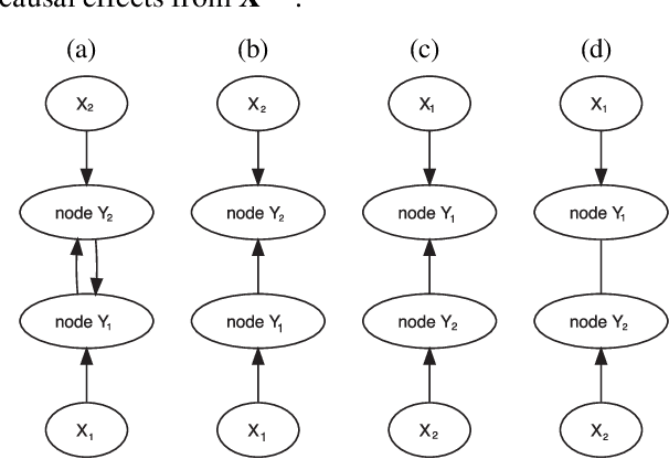 Figure 3 for Differential Analysis of Directed Networks