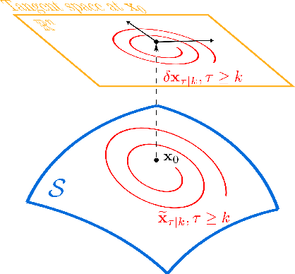 Figure 1 for Embedding manifold structures into Kalman filters