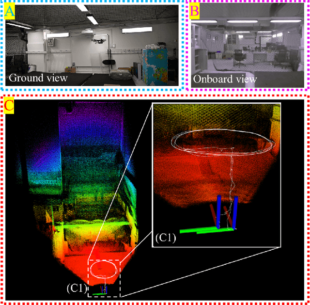 Figure 2 for Embedding manifold structures into Kalman filters