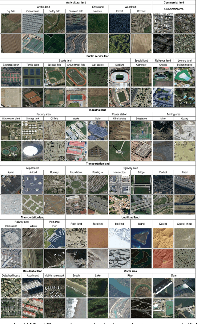 Figure 4 for Aerial Scene Parsing: From Tile-level Scene Classification to Pixel-wise Semantic Labeling