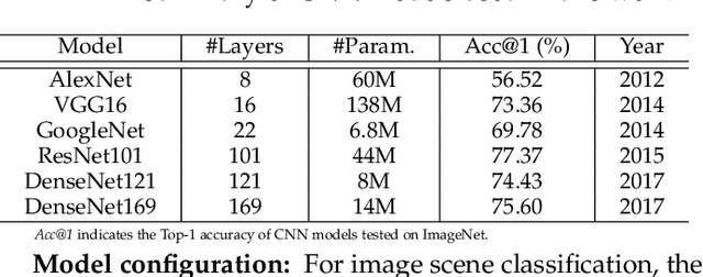 Figure 2 for Aerial Scene Parsing: From Tile-level Scene Classification to Pixel-wise Semantic Labeling