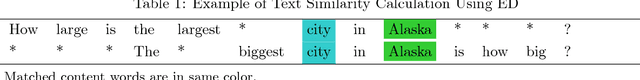 Figure 1 for Word Embedding based Edit Distance