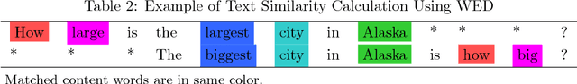 Figure 3 for Word Embedding based Edit Distance